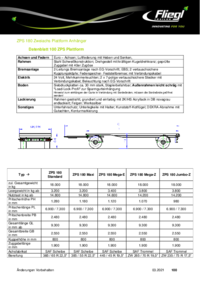 Datenblatt ZPS Plattform