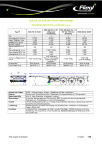 Datenblatt Chemiechassis