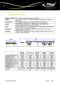 Datenblatt DPS Plattform